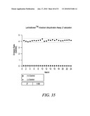 KINASE AND UBIQUINATION ASSAYS diagram and image