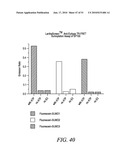 KINASE AND UBIQUINATION ASSAYS diagram and image