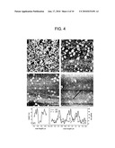 CHEMICAL SURFACE NANOPATTERNS TO INCREASE ACTIVITY OF SURFACE-IMMOBILIZED BIOMOLECULES diagram and image