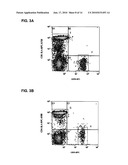 MULTICOLOR FLOW CYTOMETRY COMPOSITIONS CONTAINING UNCONJUGATED PHYCOBILIPROTEINS diagram and image