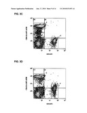 MULTICOLOR FLOW CYTOMETRY COMPOSITIONS CONTAINING UNCONJUGATED PHYCOBILIPROTEINS diagram and image