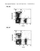 MULTICOLOR FLOW CYTOMETRY COMPOSITIONS CONTAINING UNCONJUGATED PHYCOBILIPROTEINS diagram and image