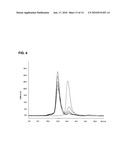 MULTICOLOR FLOW CYTOMETRY COMPOSITIONS CONTAINING UNCONJUGATED PHYCOBILIPROTEINS diagram and image