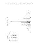 Reagents for the detection of protein phosphorylation in carcinoma signaling pathways diagram and image