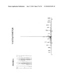 Reagents for the detection of protein phosphorylation in carcinoma signaling pathways diagram and image