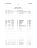 Reagents for the detection of protein phosphorylation in carcinoma signaling pathways diagram and image