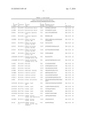 Reagents for the detection of protein phosphorylation in carcinoma signaling pathways diagram and image