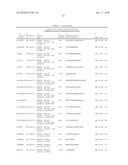 Reagents for the detection of protein phosphorylation in carcinoma signaling pathways diagram and image