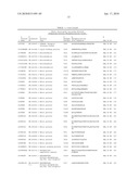 Reagents for the detection of protein phosphorylation in carcinoma signaling pathways diagram and image