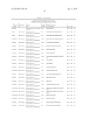 Reagents for the detection of protein phosphorylation in carcinoma signaling pathways diagram and image