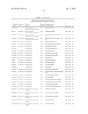 Reagents for the detection of protein phosphorylation in carcinoma signaling pathways diagram and image