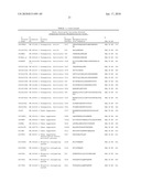 Reagents for the detection of protein phosphorylation in carcinoma signaling pathways diagram and image