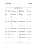 Reagents for the detection of protein phosphorylation in carcinoma signaling pathways diagram and image