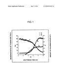 DYE-SENSITIZED SOLAR CELL diagram and image