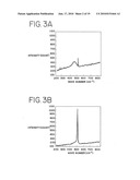 Method of Manufacturing a Semiconductor Device diagram and image