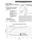 METHOD AND APPARATUS FOR GROWING THIN OXIDE FILMS ON SILICON WHILE MINIMIZING IMPACT ON EXISTING STRUCTURES diagram and image