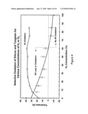 METHOD AND APPARATUS FOR GROWING THIN OXIDE FILMS ON SILICON WHILE MINIMIZING IMPACT ON EXISTING STRUCTURES diagram and image