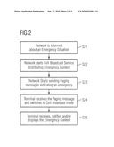 , NETWORK AND DEVICE FOR INFORMATION PROVISION BY USING PAGING AND CELL BROADCAST SERVICES diagram and image