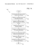 APPARATUS AND METHOD FOR RESTRICTING ACCESS TO DATA diagram and image