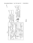 SCANNING OF WIRELESS ENVIRONMENT IN A FEMTO-BASED HOME MACRO SECTOR diagram and image