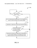 SCANNING OF WIRELESS ENVIRONMENT IN A FEMTO-BASED HOME MACRO SECTOR diagram and image