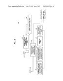 CONNECTION CONTROL METHOD FOR MOBILE COMMUNICATION, MOBILE COMMUNICATION MANAGEMENT APPARATUS AND MOBILE STATION APPARATUS diagram and image