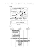 RESOURCES MANAGEMENT IN DUAL SERVICES TERMINAL diagram and image