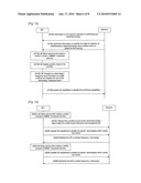 RESOURCES MANAGEMENT IN DUAL SERVICES TERMINAL diagram and image