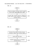 MOBILE TERMINAL AND METHOD OF TRANSFERRING OR RECEIVING DATA USING THE SAME diagram and image