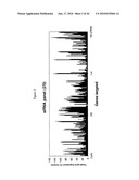 siRNA targeting BCL2L1 diagram and image