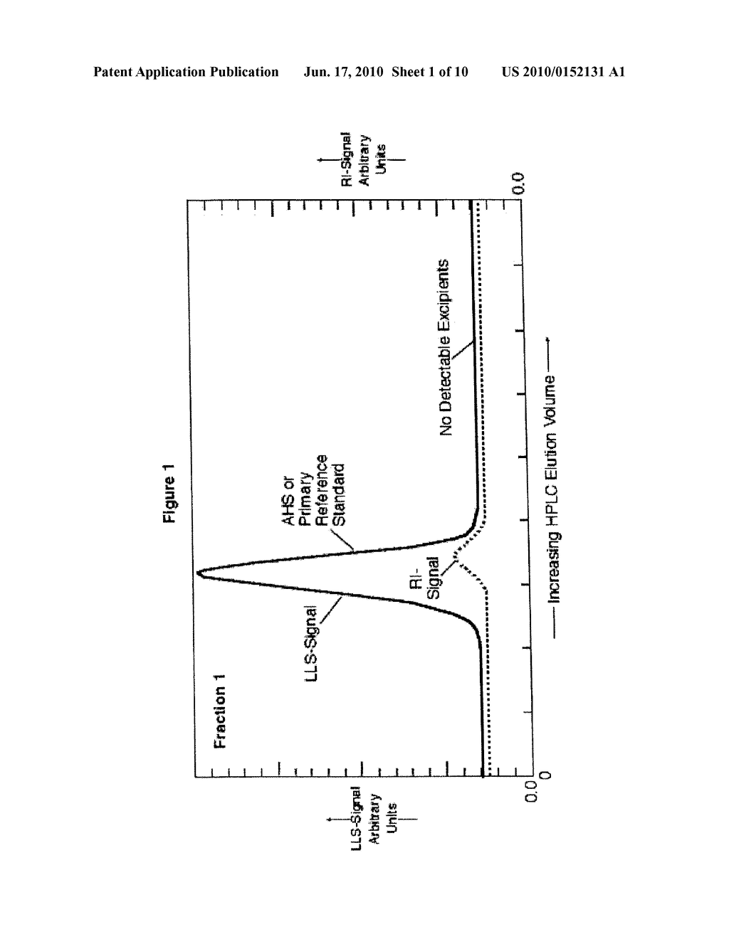 METHOD FOR PRODUCING PURIFIED HEMATINIC IRON-SACCHARADIC COMPLEX AND PRODUCT PRODUCED - diagram, schematic, and image 02