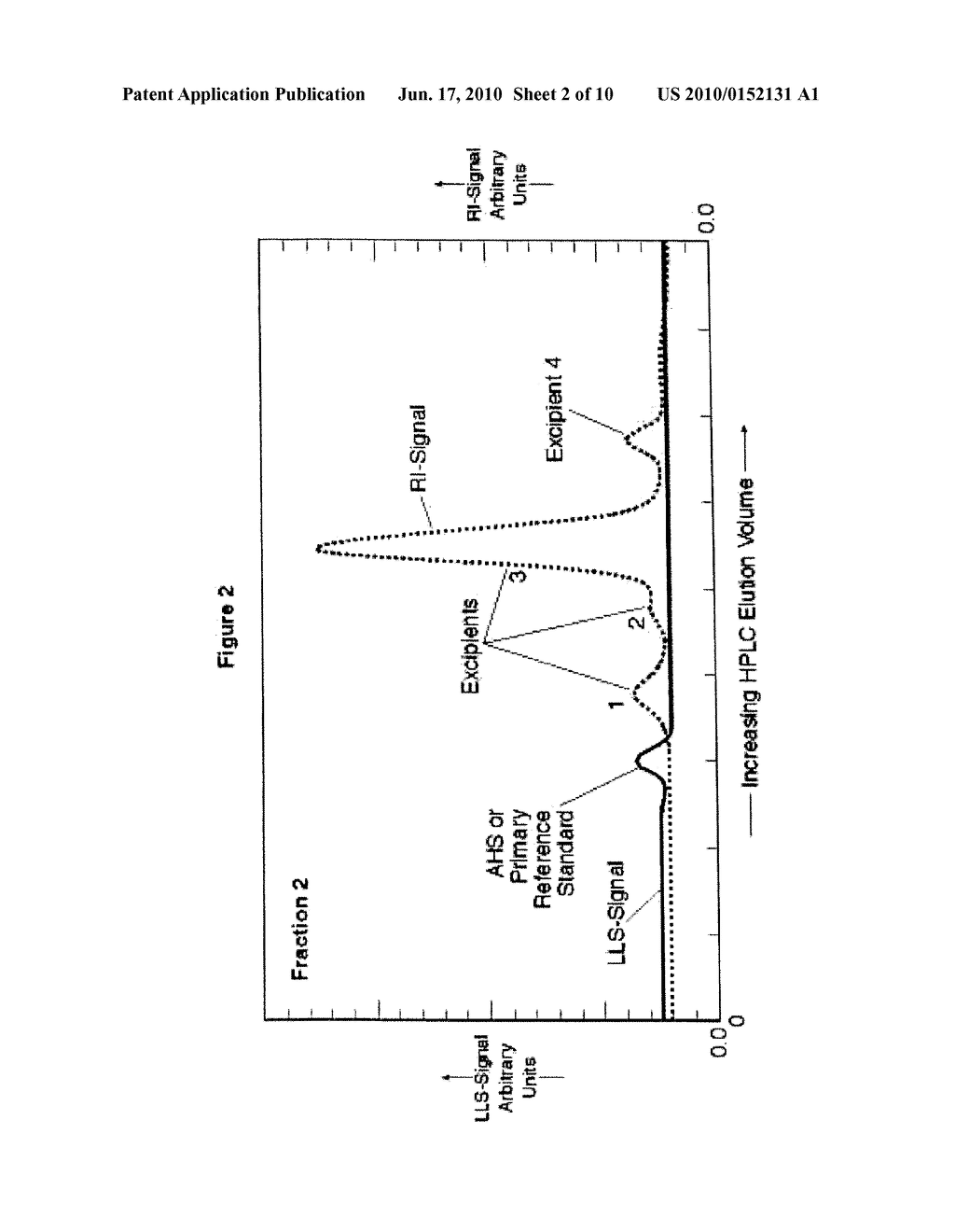 METHOD FOR PRODUCING PURIFIED HEMATINIC IRON-SACCHARADIC COMPLEX AND PRODUCT PRODUCED - diagram, schematic, and image 03