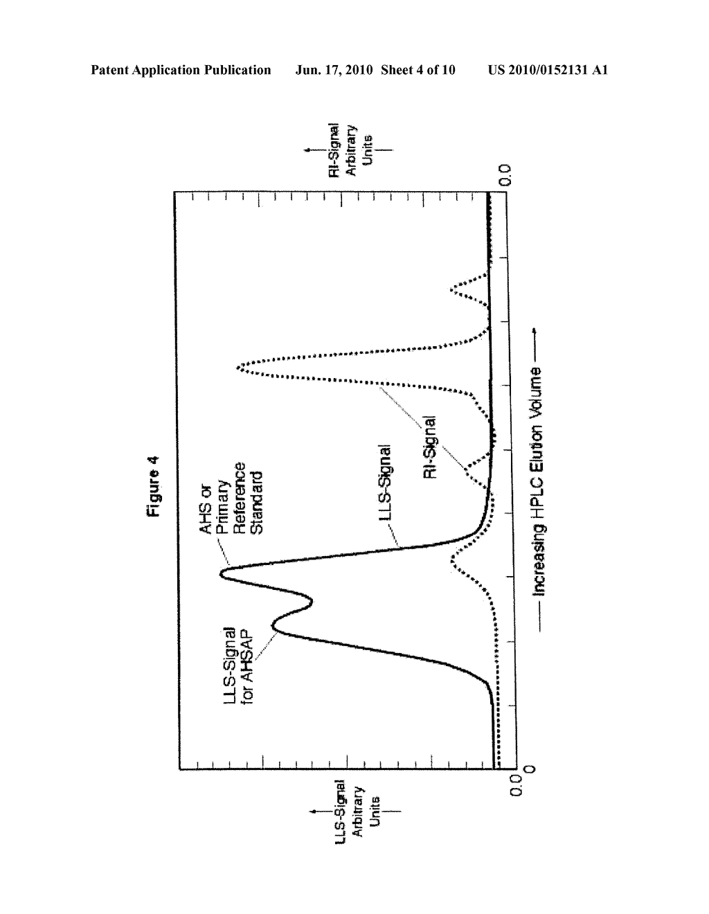 METHOD FOR PRODUCING PURIFIED HEMATINIC IRON-SACCHARADIC COMPLEX AND PRODUCT PRODUCED - diagram, schematic, and image 05