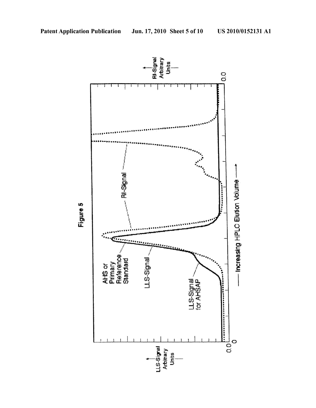 METHOD FOR PRODUCING PURIFIED HEMATINIC IRON-SACCHARADIC COMPLEX AND PRODUCT PRODUCED - diagram, schematic, and image 06