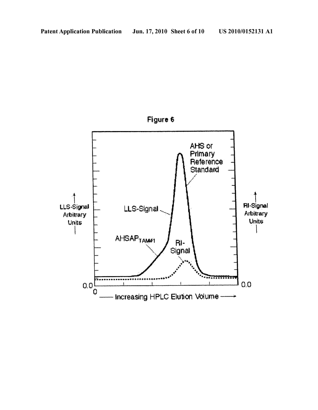 METHOD FOR PRODUCING PURIFIED HEMATINIC IRON-SACCHARADIC COMPLEX AND PRODUCT PRODUCED - diagram, schematic, and image 07