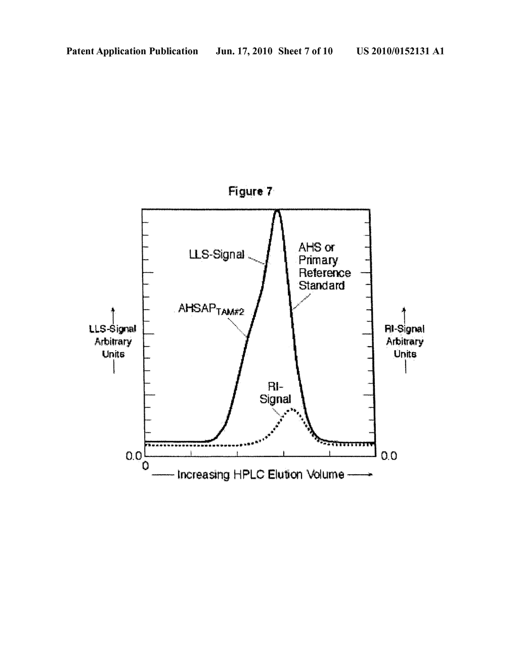 METHOD FOR PRODUCING PURIFIED HEMATINIC IRON-SACCHARADIC COMPLEX AND PRODUCT PRODUCED - diagram, schematic, and image 08