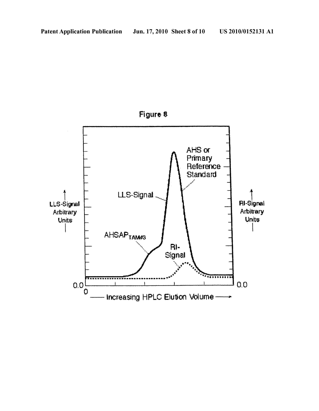 METHOD FOR PRODUCING PURIFIED HEMATINIC IRON-SACCHARADIC COMPLEX AND PRODUCT PRODUCED - diagram, schematic, and image 09