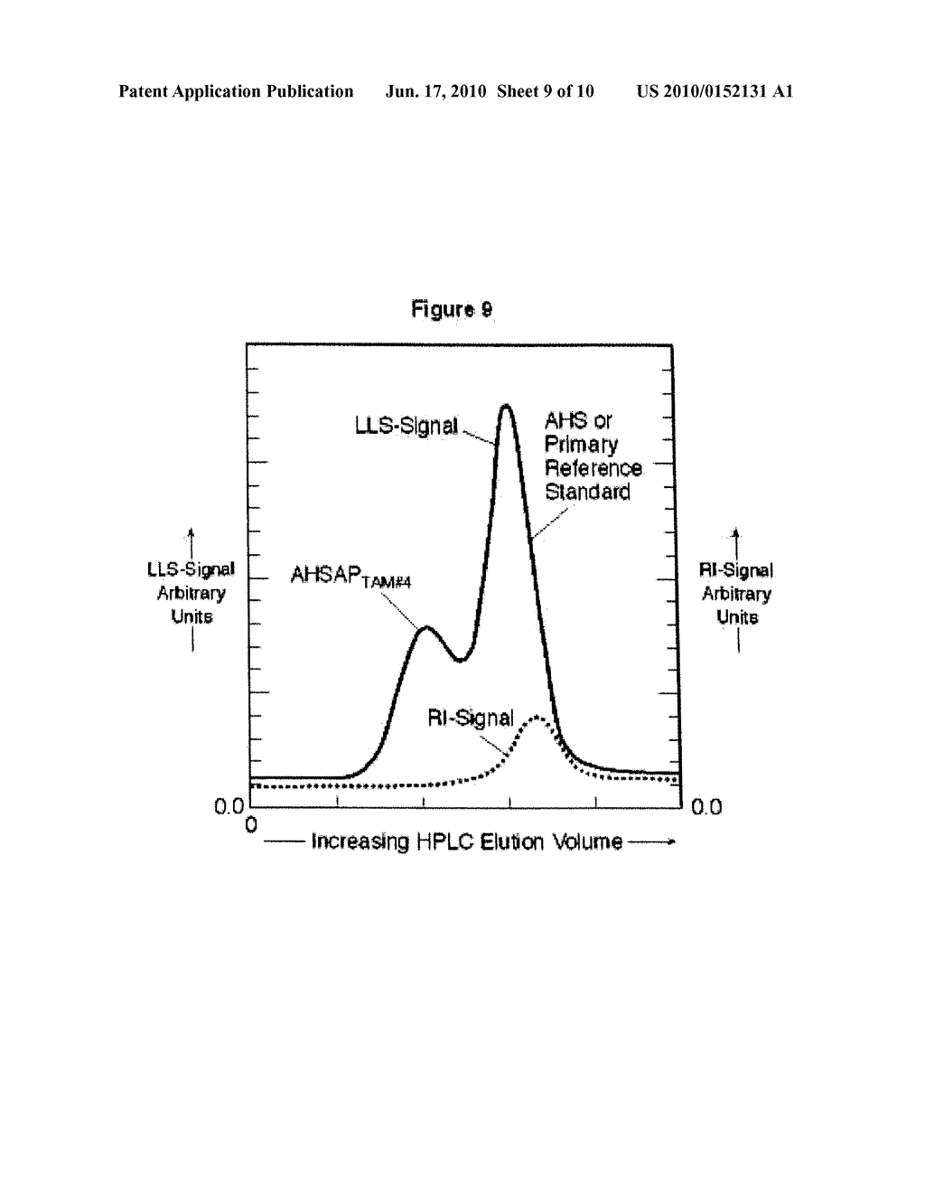 METHOD FOR PRODUCING PURIFIED HEMATINIC IRON-SACCHARADIC COMPLEX AND PRODUCT PRODUCED - diagram, schematic, and image 10