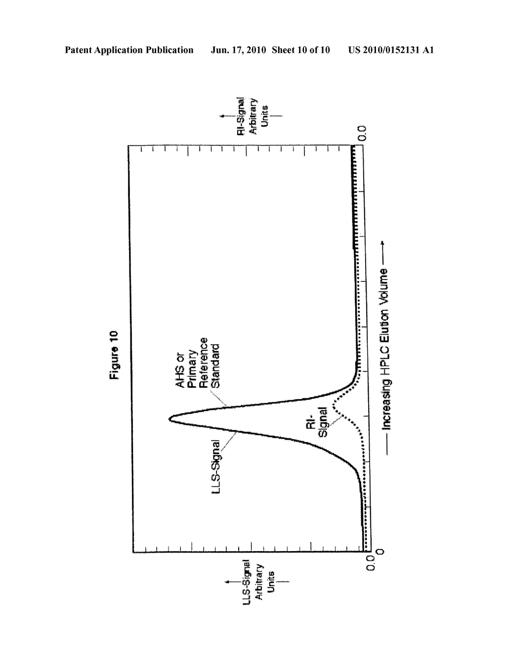 METHOD FOR PRODUCING PURIFIED HEMATINIC IRON-SACCHARADIC COMPLEX AND PRODUCT PRODUCED - diagram, schematic, and image 11