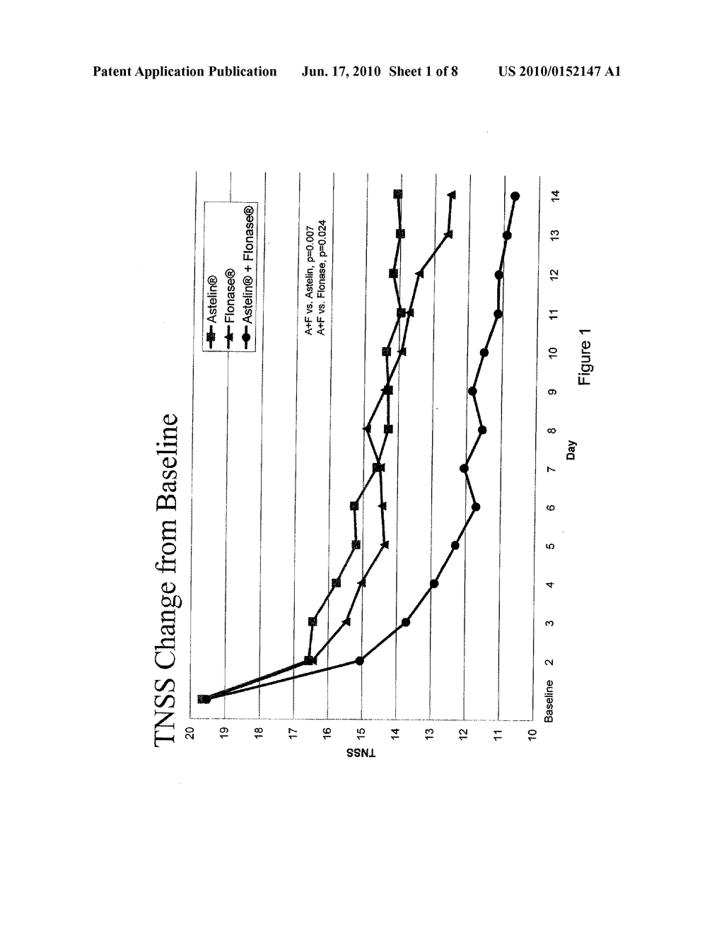 Compositions Comprising Azelastine and Methods of Use Thereof - diagram, schematic, and image 02