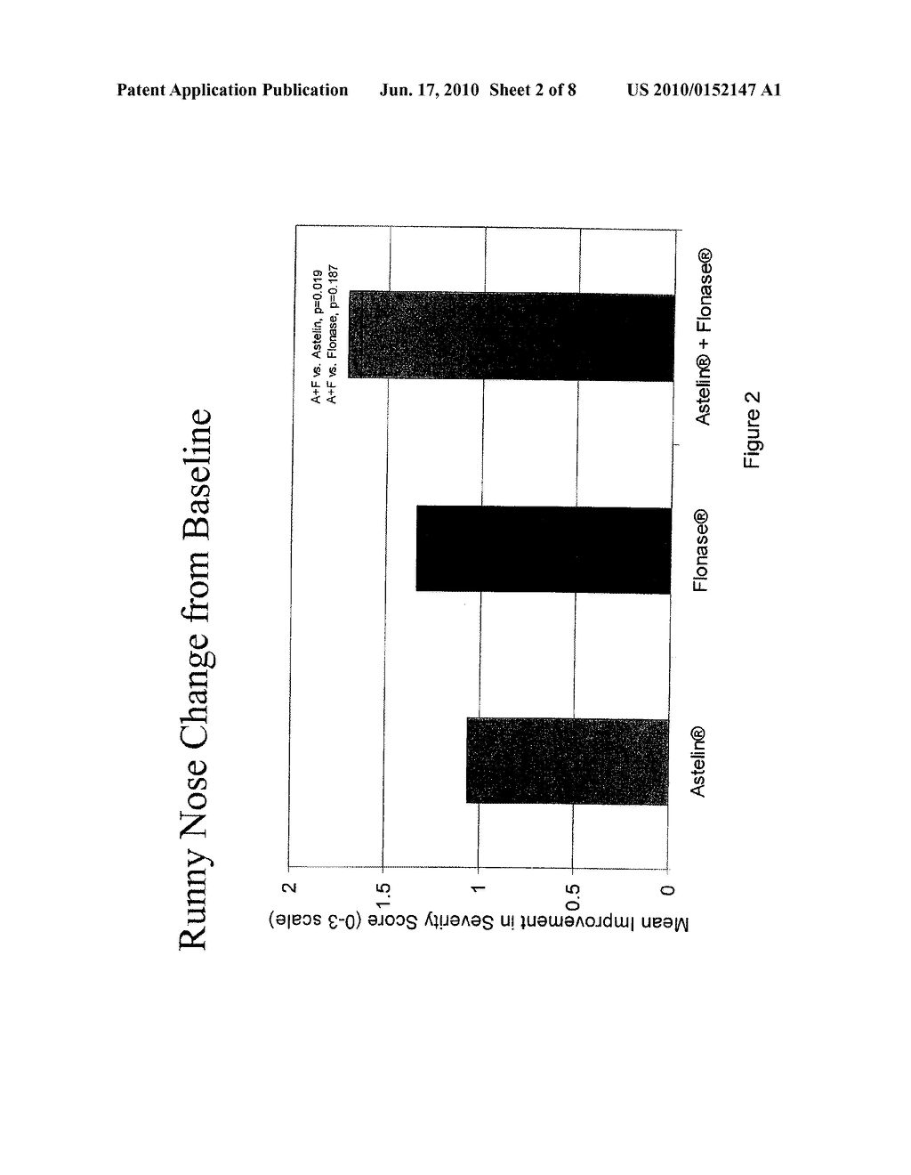 Compositions Comprising Azelastine and Methods of Use Thereof - diagram, schematic, and image 03