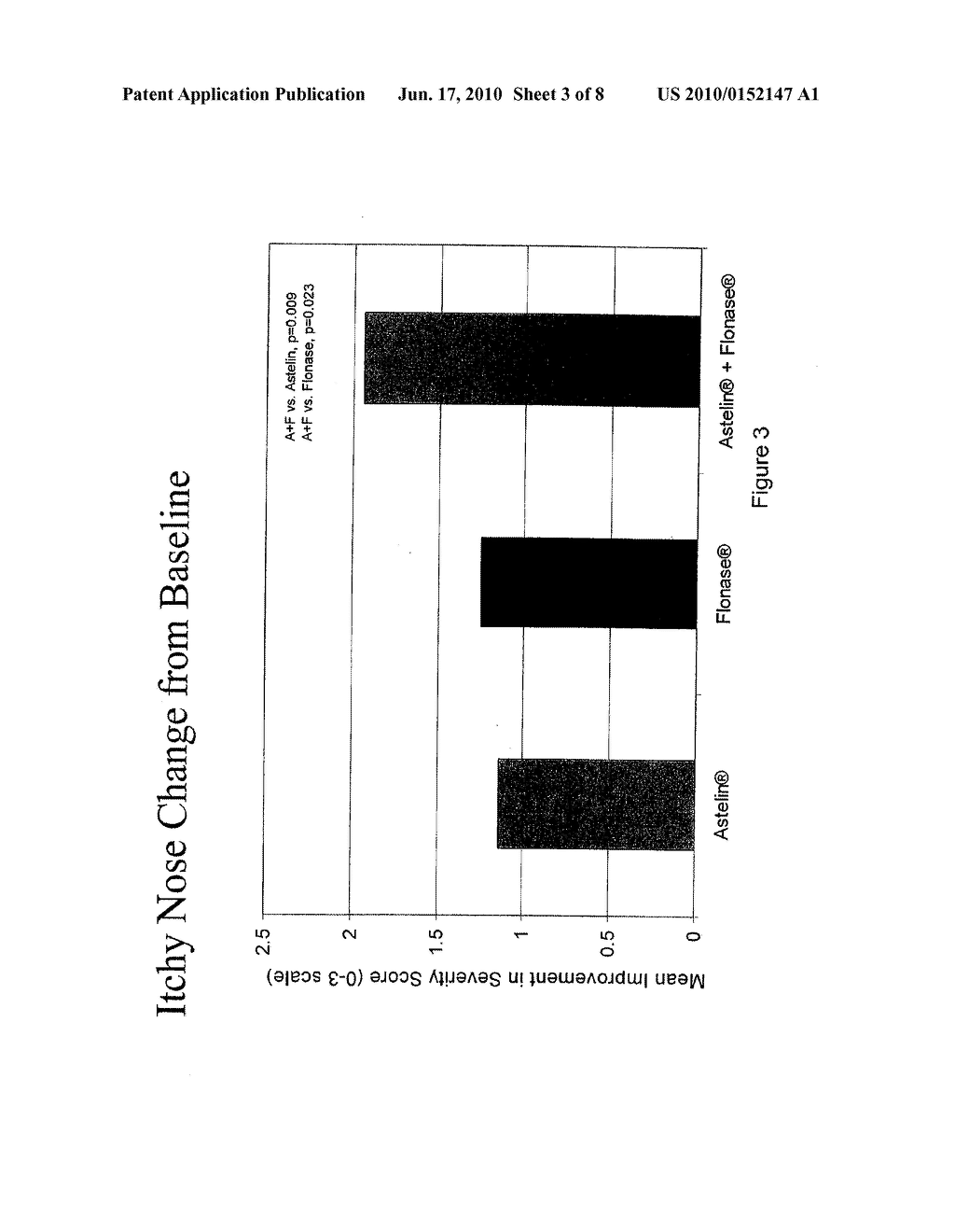 Compositions Comprising Azelastine and Methods of Use Thereof - diagram, schematic, and image 04