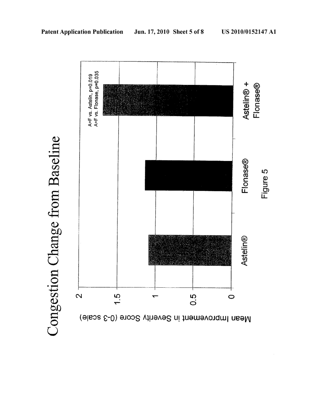 Compositions Comprising Azelastine and Methods of Use Thereof - diagram, schematic, and image 06