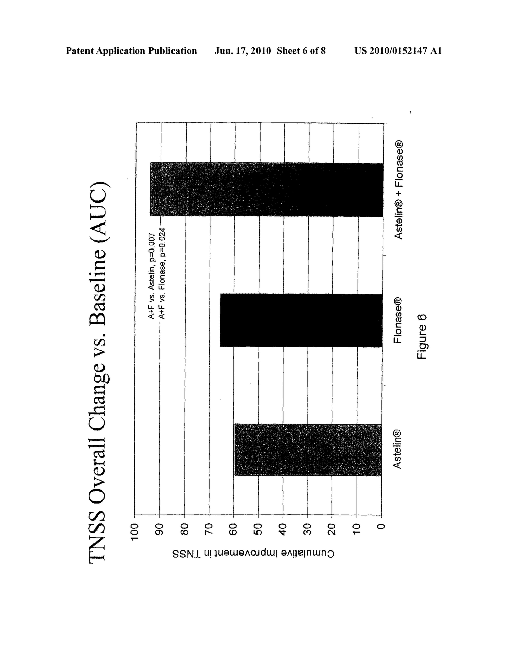 Compositions Comprising Azelastine and Methods of Use Thereof - diagram, schematic, and image 07