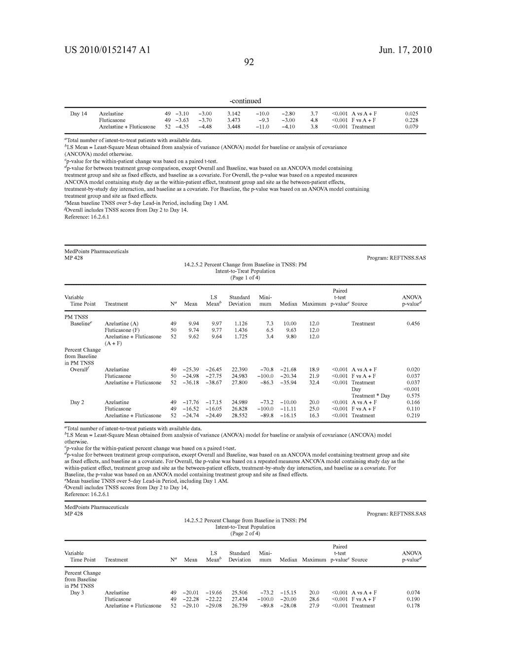 Compositions Comprising Azelastine and Methods of Use Thereof - diagram, schematic, and image 101