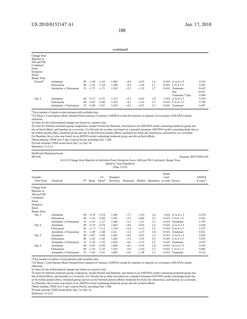 Compositions Comprising Azelastine and Methods of Use Thereof - diagram, schematic, and image 109