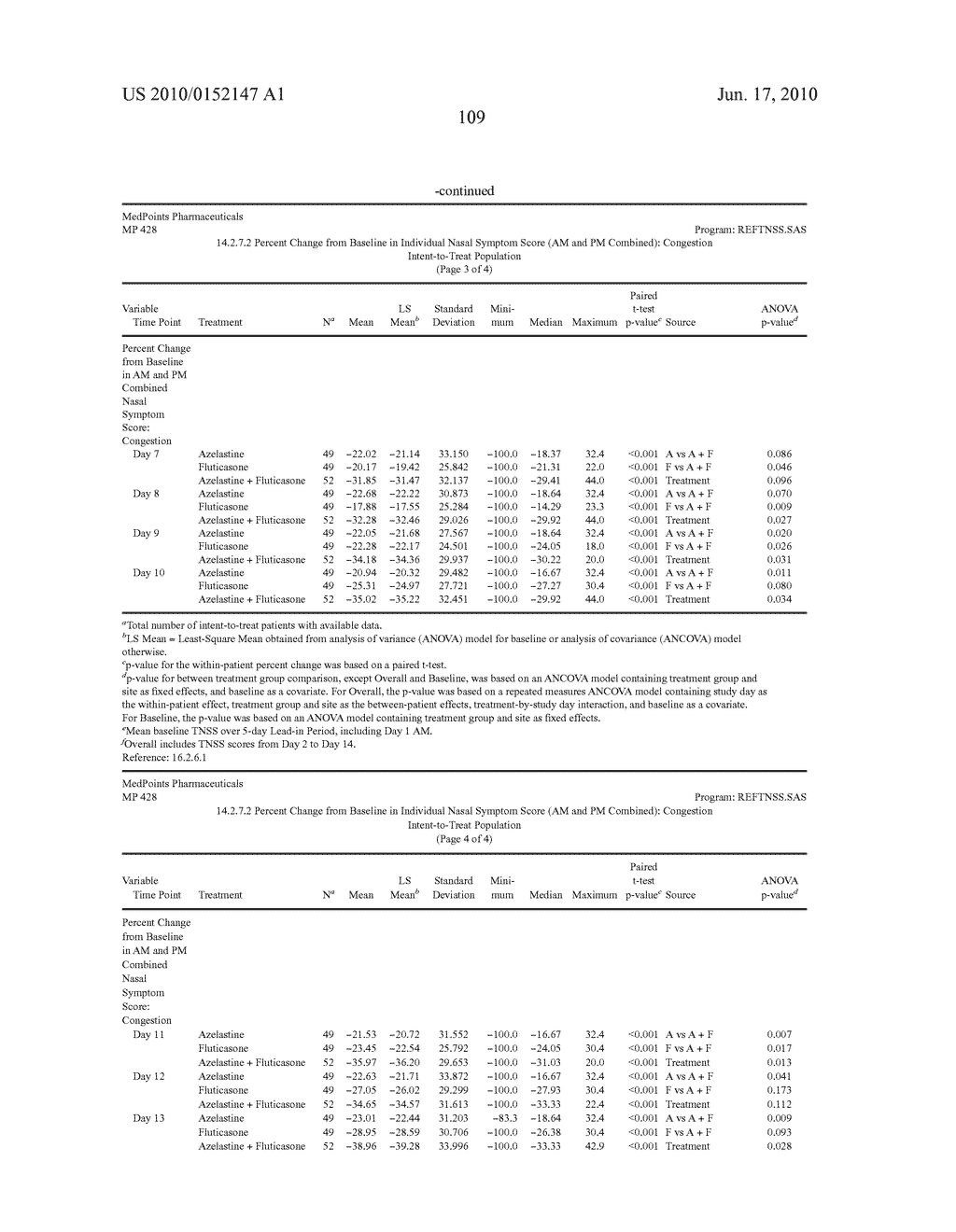 Compositions Comprising Azelastine and Methods of Use Thereof - diagram, schematic, and image 118