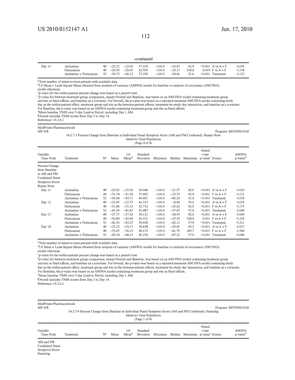 Compositions Comprising Azelastine and Methods of Use Thereof - diagram, schematic, and image 121