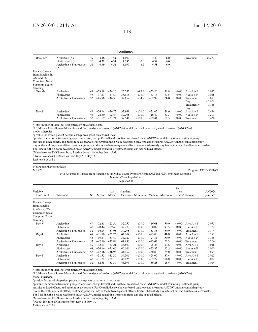 Compositions Comprising Azelastine and Methods of Use Thereof - diagram, schematic, and image 122