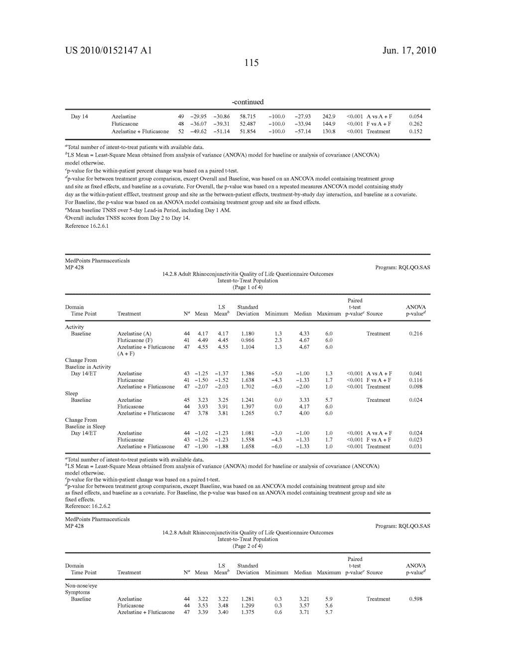 Compositions Comprising Azelastine and Methods of Use Thereof - diagram, schematic, and image 124